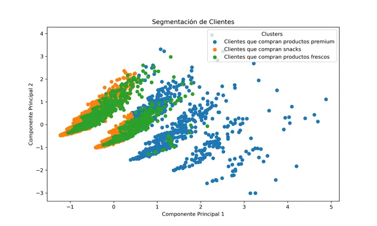 Cómo el Machine Learning está transformando el Retail